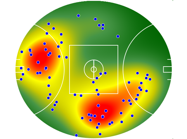 Gold Coast Suns heatmap
