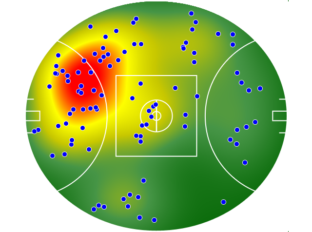 Port Adelaide heatmap