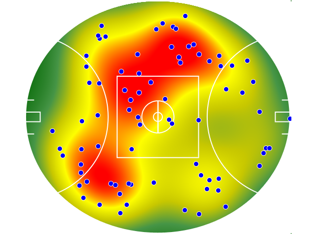 Sydney Swans heatmap
