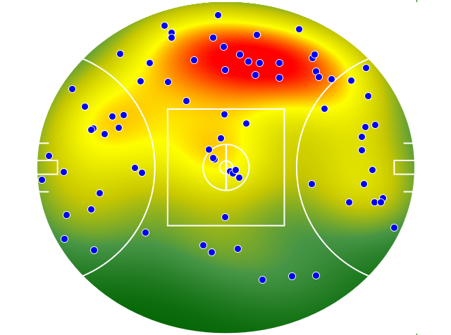 Port Adelaide heatmap