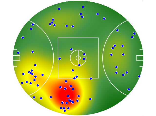Sydney Swans heatmap