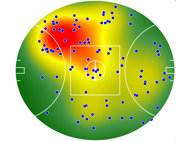 Sydney Swans heatmap