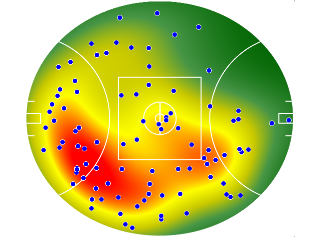 GWS Giants heatmap