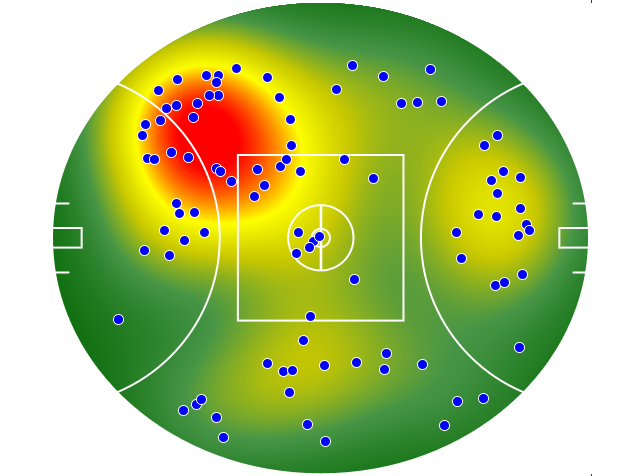 Essendon heatmap