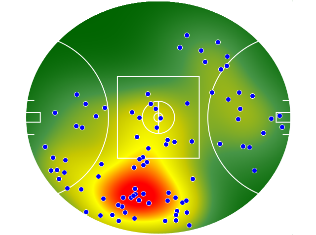 GWS Giants heatmap