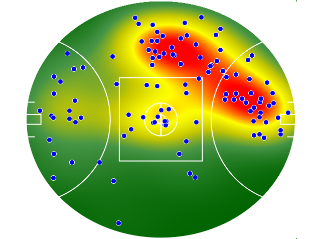 Essendon heatmap