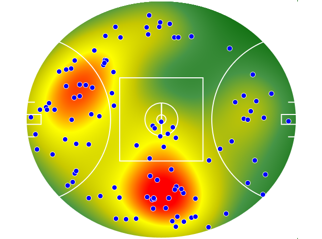 GWS Giants heatmap