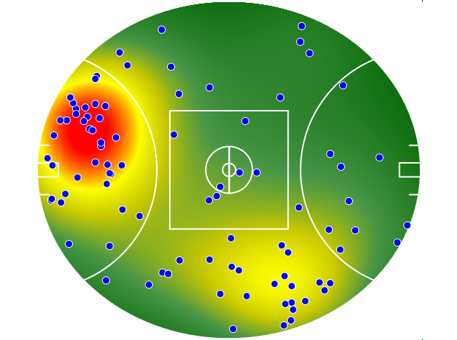 Essendon heatmap