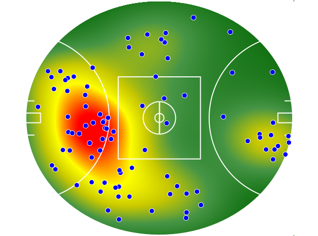 Geelong Cats heatmap