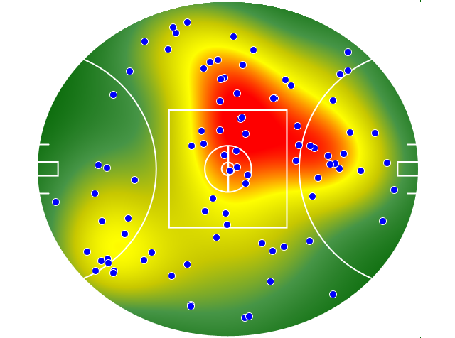 Hawthorn heatmap