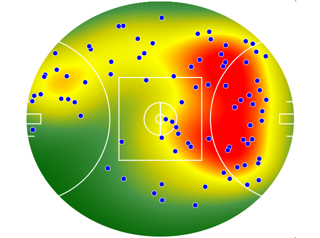 Hawthorn heatmap