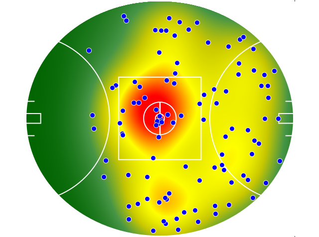 Geelong Cats heatmap