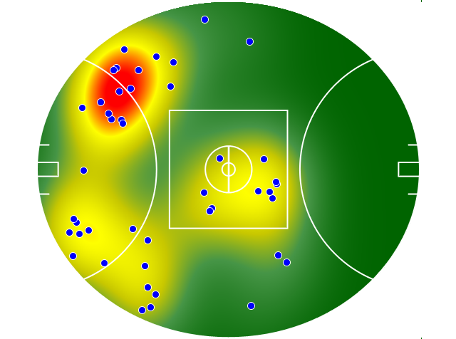 Hawthorn heatmap