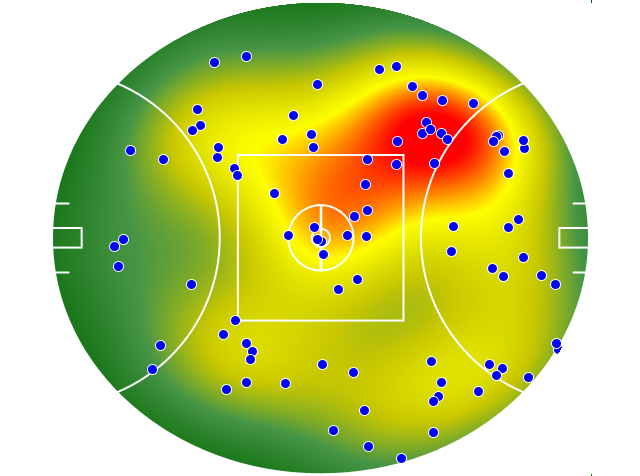 Geelong Cats heatmap