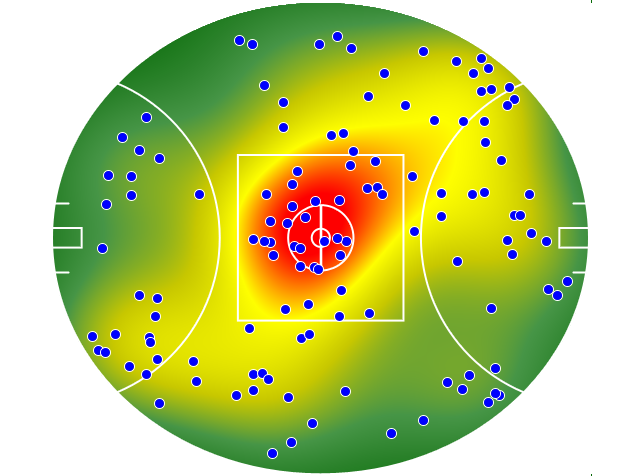 Adelaide Crows heatmap