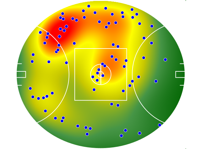 Adelaide Crows heatmap