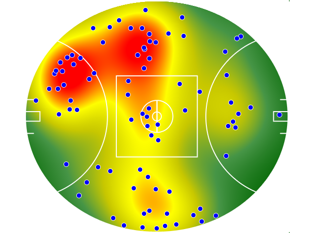 Adelaide Crows heatmap