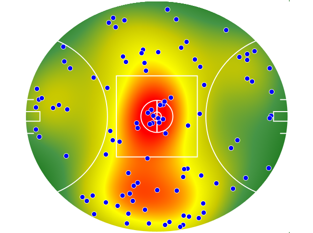 Adelaide Crows heatmap