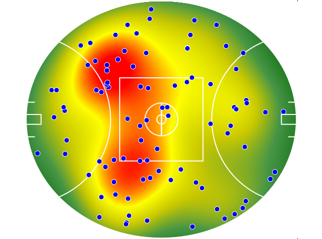 Gold Coast Suns heatmap