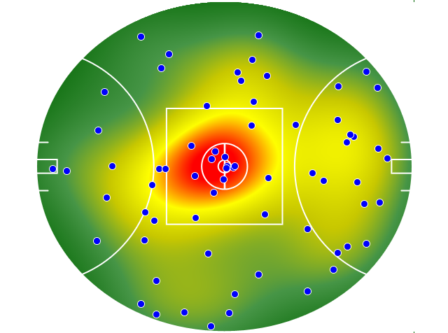 Gold Coast Suns heatmap
