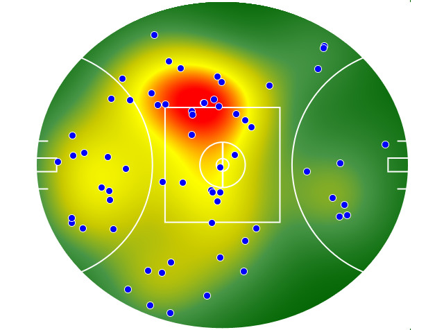 Gold Coast Suns heatmap