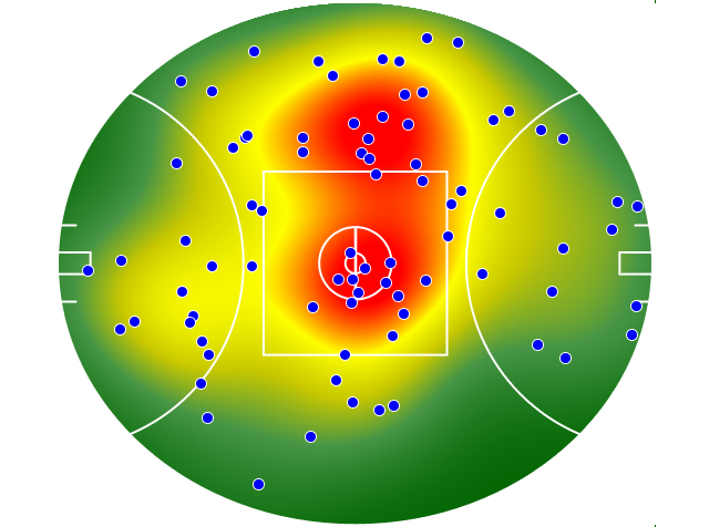 Fremantle heatmap