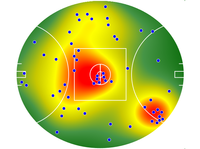 Gold Coast Suns heatmap