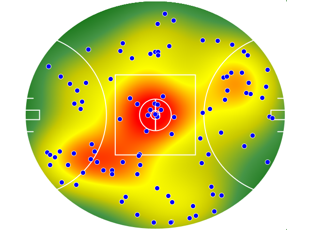 Essendon heatmap