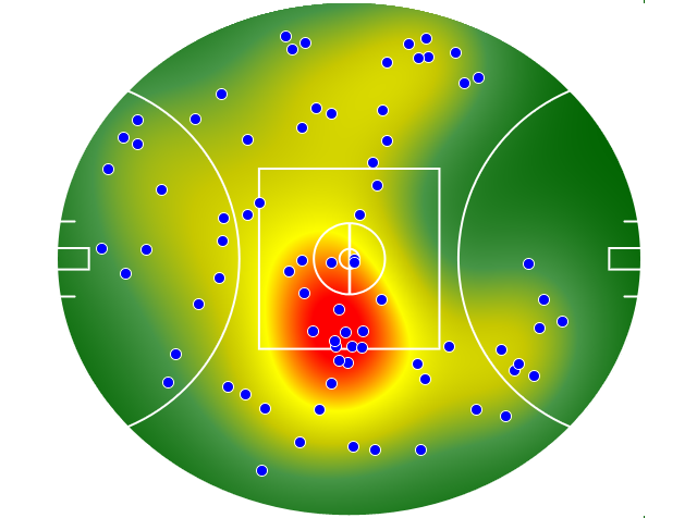 Melbourne heatmap