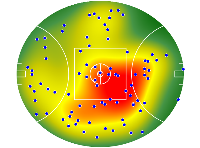 Essendon heatmap
