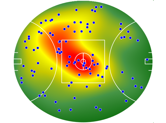 Melbourne heatmap