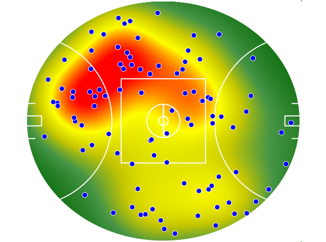 Essendon heatmap