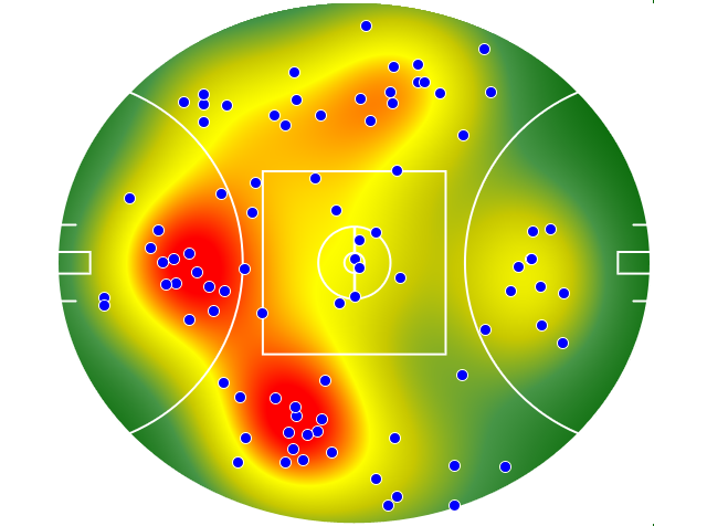 Essendon heatmap