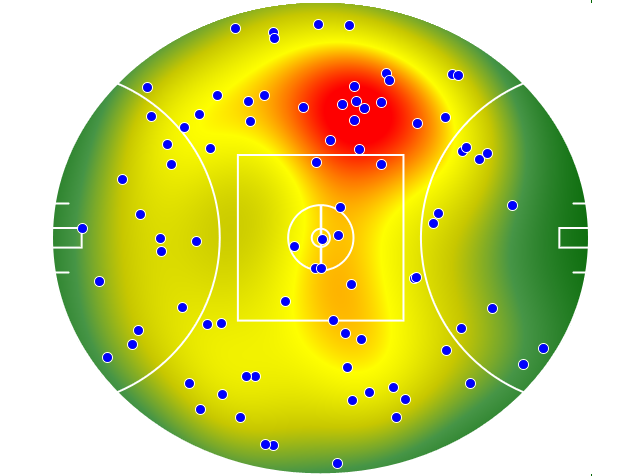 Melbourne heatmap