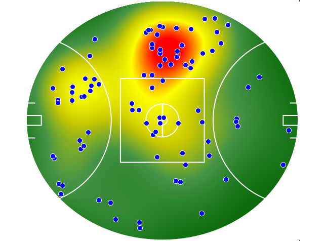 Western Bulldogs heatmap