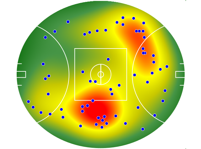 Port Adelaide heatmap