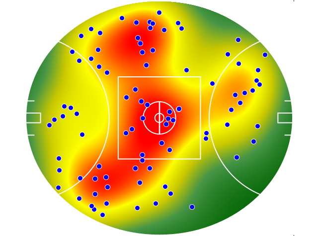 Western Bulldogs heatmap