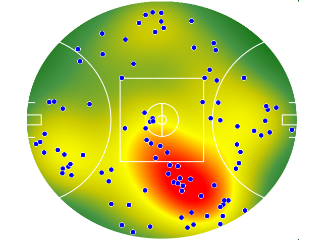 Western Bulldogs heatmap