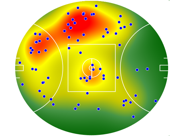 Western Bulldogs heatmap