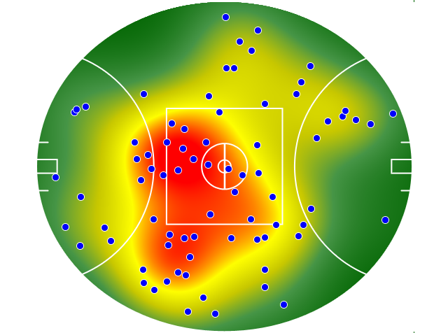 West Coast Eagles heatmap