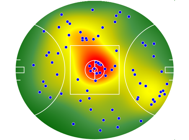 Geelong Cats heatmap