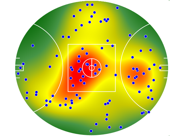 Geelong Cats heatmap