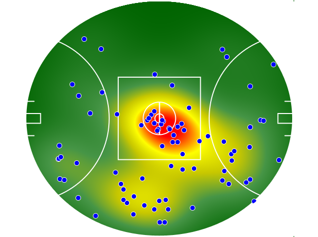 Geelong Cats heatmap