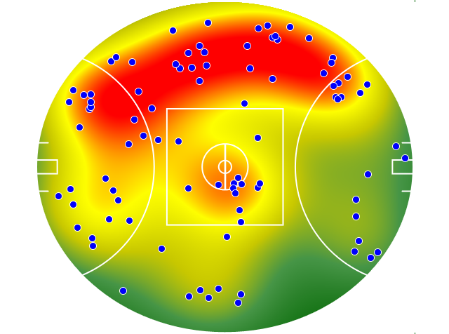 West Coast Eagles heatmap