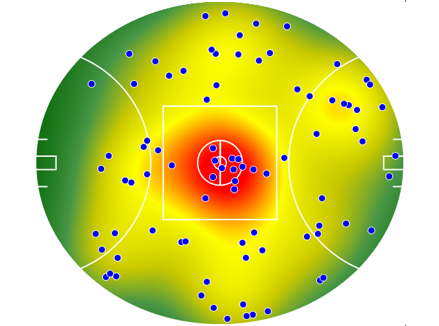 Geelong Cats heatmap