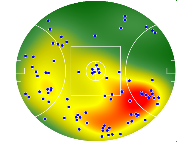 Hawthorn heatmap