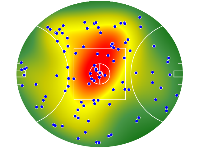 GWS Giants heatmap