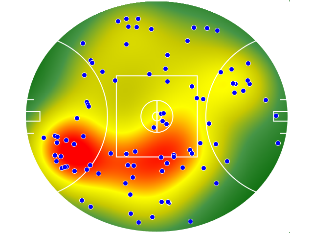 Hawthorn heatmap
