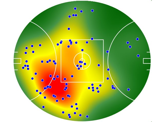GWS Giants heatmap