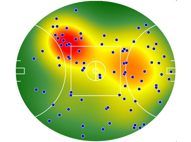 Hawthorn heatmap